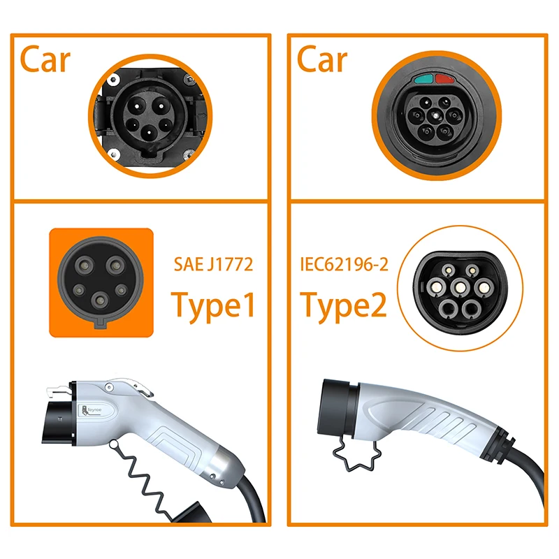 Feyree Draagbare EV-lader Wall - Portable Ev Charger 32A Type 2 Cee Plug recensie en prijs