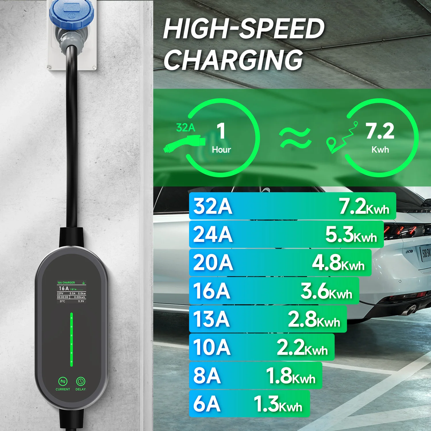 Puppyfc 7KW 32A Type2 Draagbar - Portable Ev Charger 32A Type 2 Cee Plug recensie en prijs